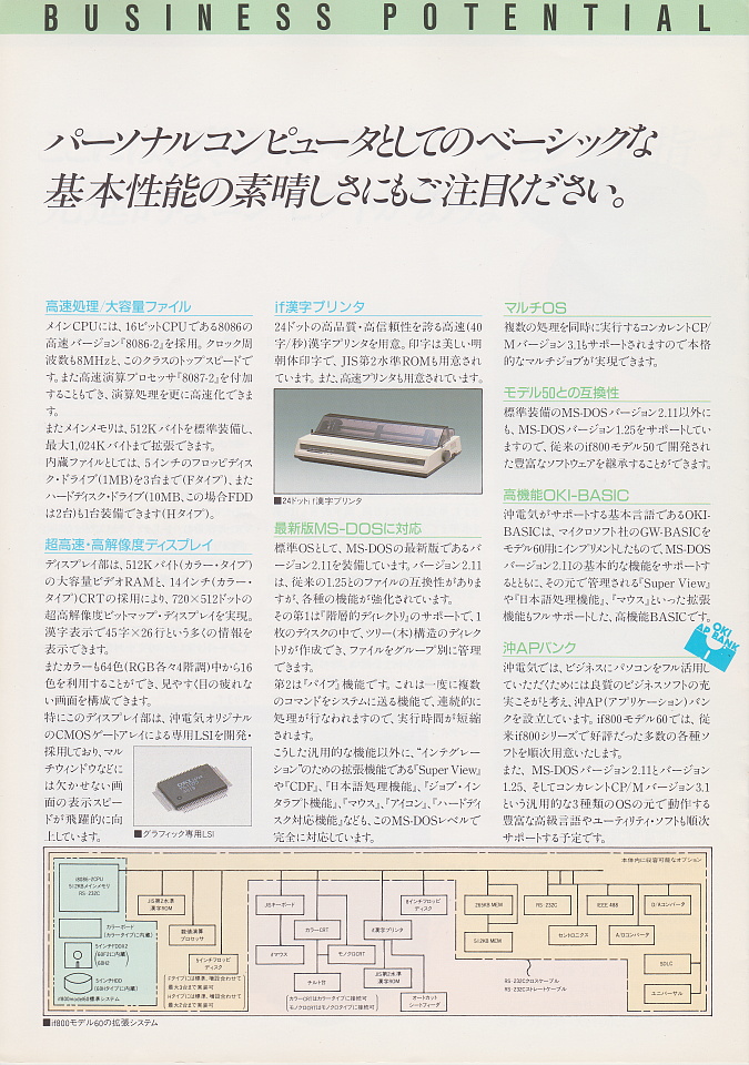 OKI if800 model60 カタログ4