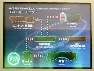 �G�l���M�[���j�^�[�i�񐶃u���[�L�Ńo�b�e���[�[�d�ƃT�[�r�X�@��쓮����ɃG���W���u���[�L�j