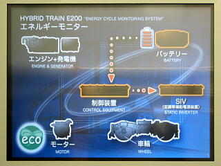 �G�l���M�[���j�^�[�i�o�b�e���[�ŃT�[�r�X�@��쓮�j